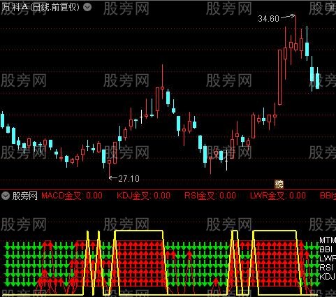 通达信六个姐妹指标公式
