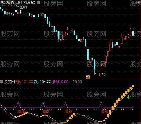 通达信无敌趋势跟随指标公式