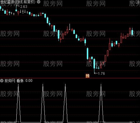 无敌趋势跟随之看涨选股指标公式