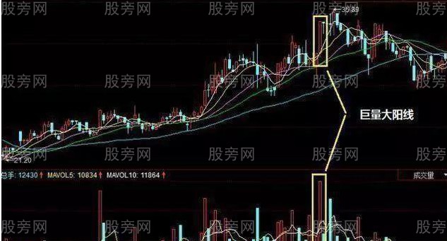 主力出逃的成交量五种信号