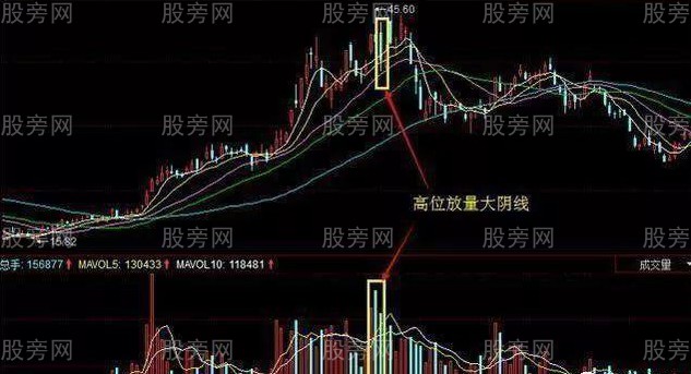 主力出逃的成交量五种信号