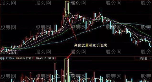 主力出逃的成交量五种信号
