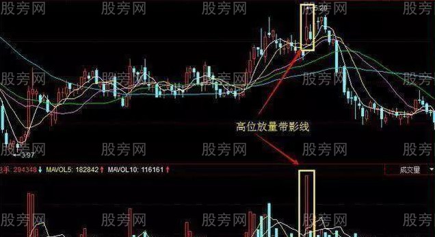 主力出逃的成交量五种信号