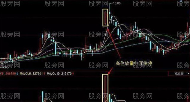主力出逃的成交量五种信号