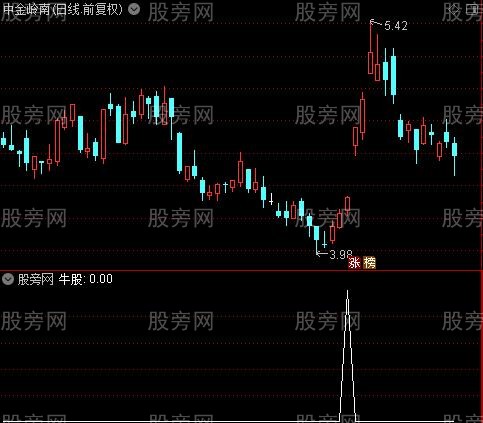 通达信抓牛股选股指标公式