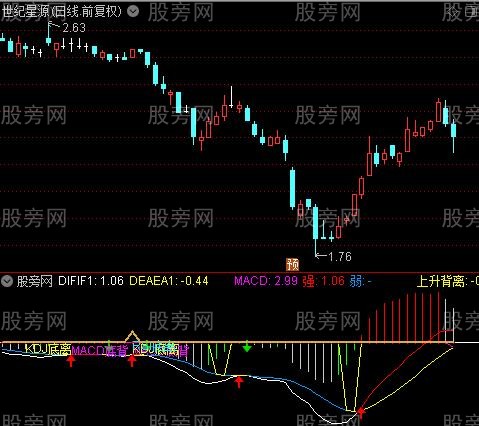 通达信背离三合一指标公式