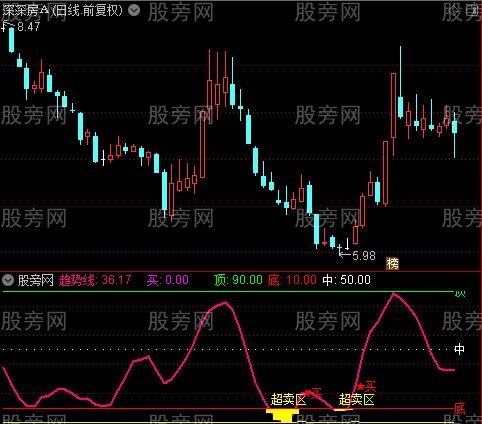 通达信新超买超卖指标公式