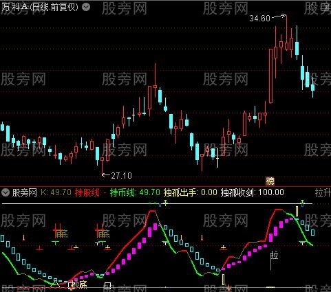 通达信主升浪回踩买指标公式