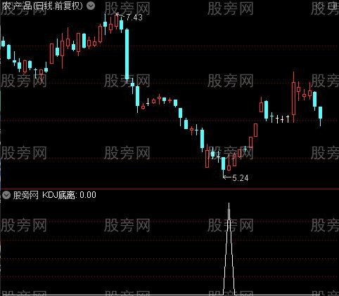 背离三合一之KDJ底离选股指标公式