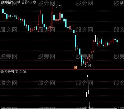 新超买超卖之买选股指标公式