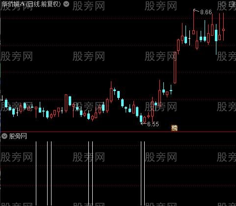 主升浪回踩买之底选股指标公式