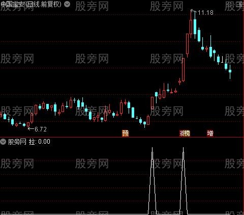 主升浪回踩买之拉选股指标公式