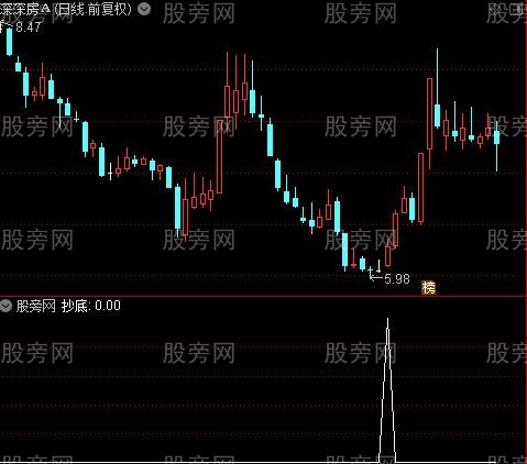 主升浪回踩买之抄底选股指标公式