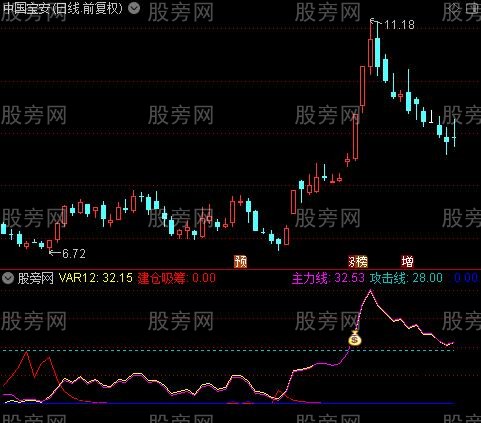 通达信主力拉升突破指标公式