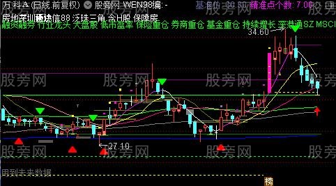 通达信量学涨停基因主图指标公式