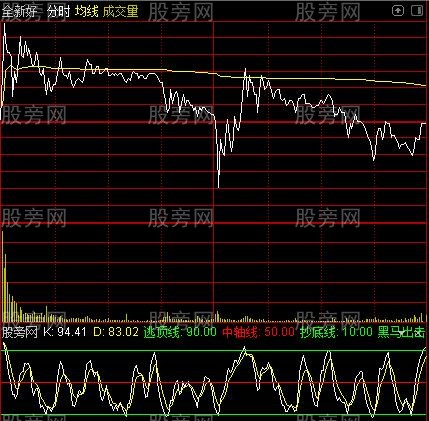 通达信早盘出击分时指标公式