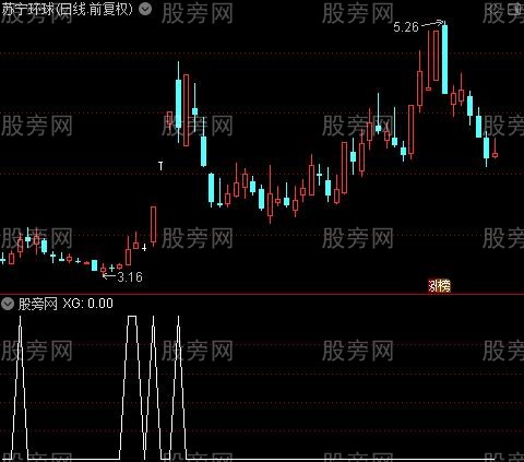 换手率成交量量比叠加牛股启动买点之真实量比选股指标公式