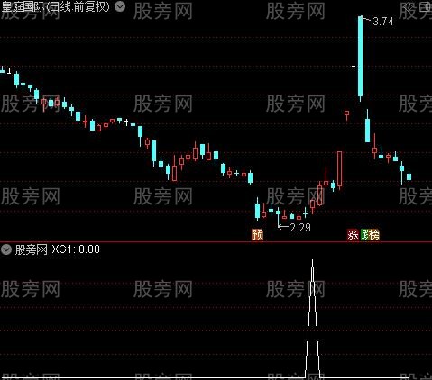 换手率成交量量比叠加牛股启动买点之换手率金叉选股指标公式