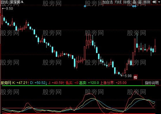 同花顺KDJ低买指标公式