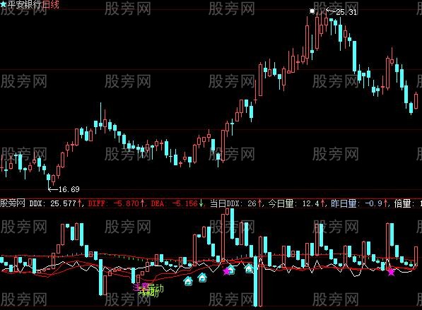 大智慧成本区指标公式