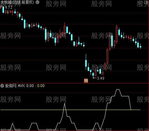 通达信AVX波段指标公式