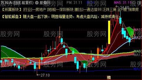 通达信新智能解盘主图指标公式