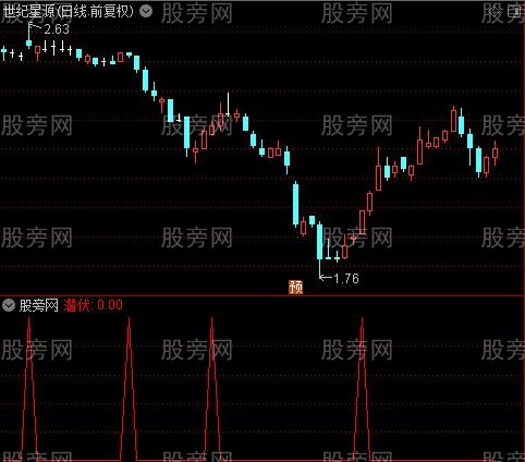 通达信潜伏选股指标公式