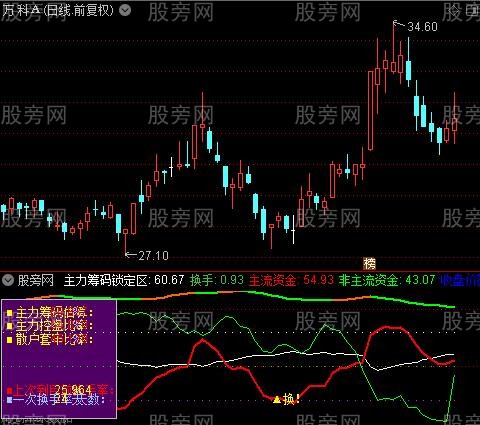 通达信主力判断指标公式