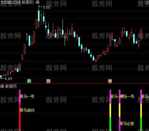 通达信黑马必须抓指标公式