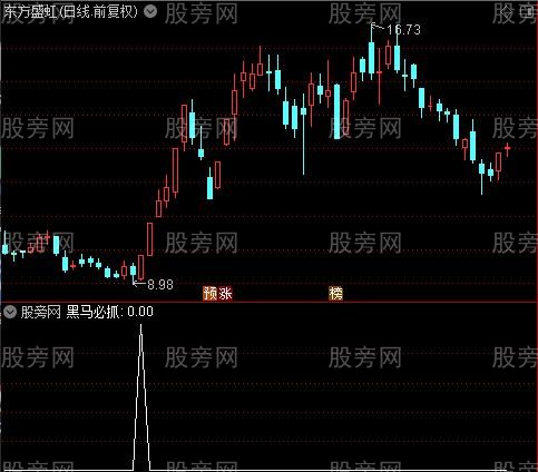 黑马必须抓之黑马必抓选股指标公式