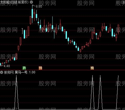 黑马必须抓之黑马一号选股指标公式