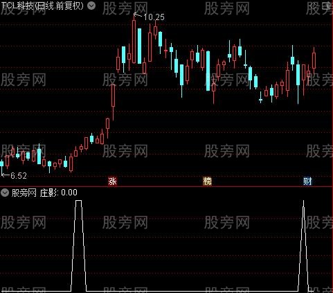 金品趋势主图之庄影选股指标公式