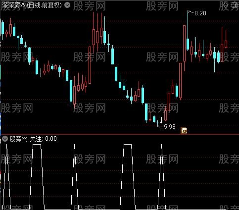 上下电梯之关注选股指标公式