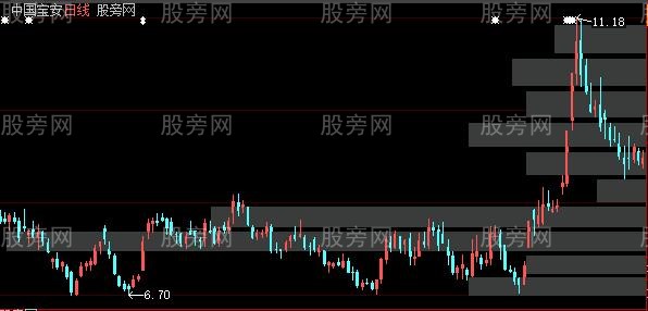 大智慧筹码分布主图指标公式