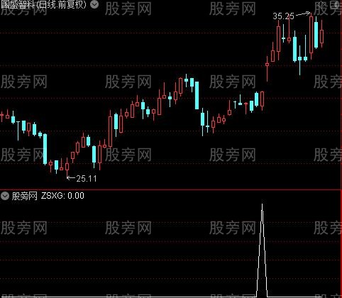 通达信专抓起爆点选股指标公式