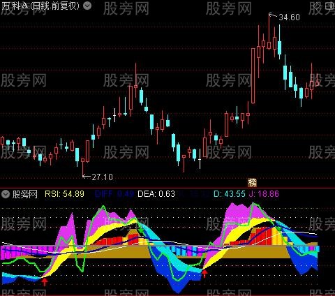 通达信多指标趋势指标公式