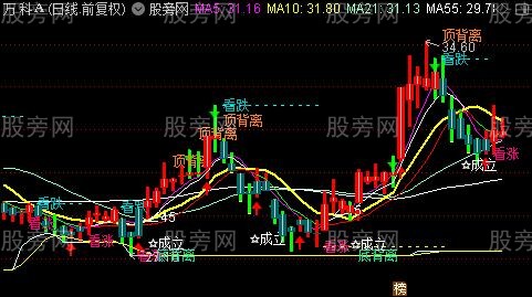 通达信看跌看涨提示主图指标公式