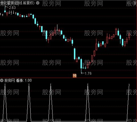 看跌看涨提示主图之看涨选股指标公式