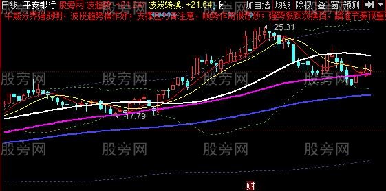 同花顺三级分笔主图指标公式