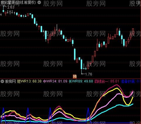 通达信短线WR指标公式