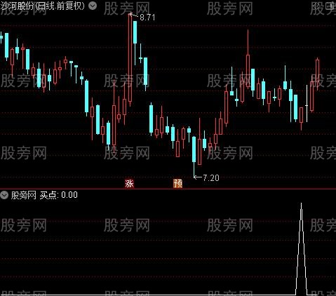 通达信财神到短线选股指标公式