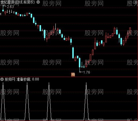 短线WR之准备抄底选股指标公式