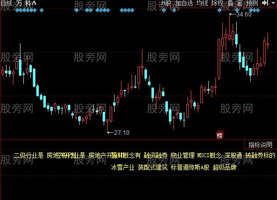 同花顺题材概念指标公式