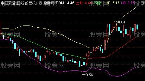 通达信BOLL必杀技主图指标公式