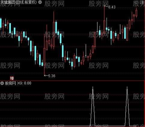 通达信拐线抬头选股指标公式