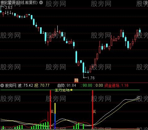通达信买卖自如指标公式