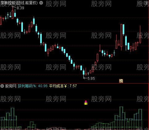 通达信成本筹码指标公式