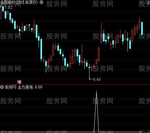 买卖自如之主力进场选股指标公式