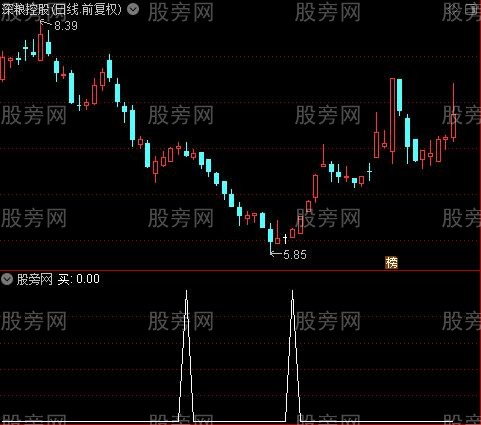 买卖自如之买选股指标公式