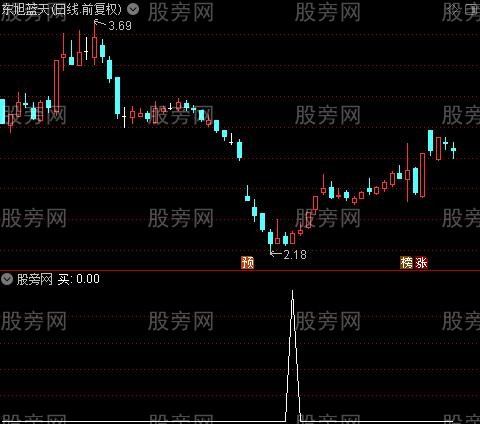 淘金牛妖之买选股指标公式